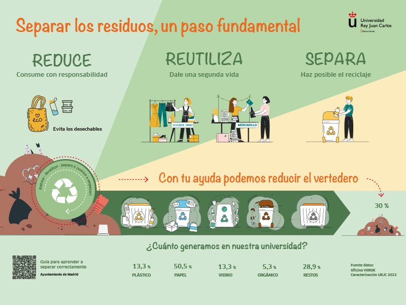 3 pasos fundamentales en la gestión de los residuos 