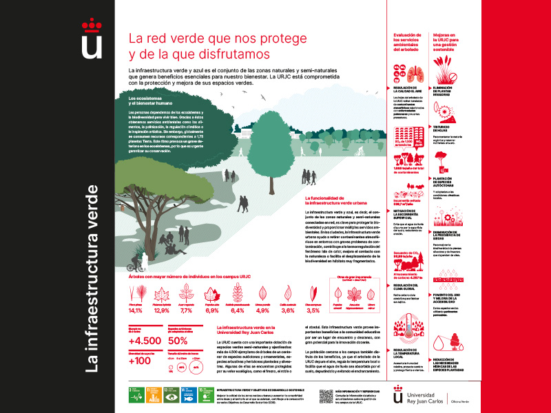 Infraestructuras verdes urbanas 