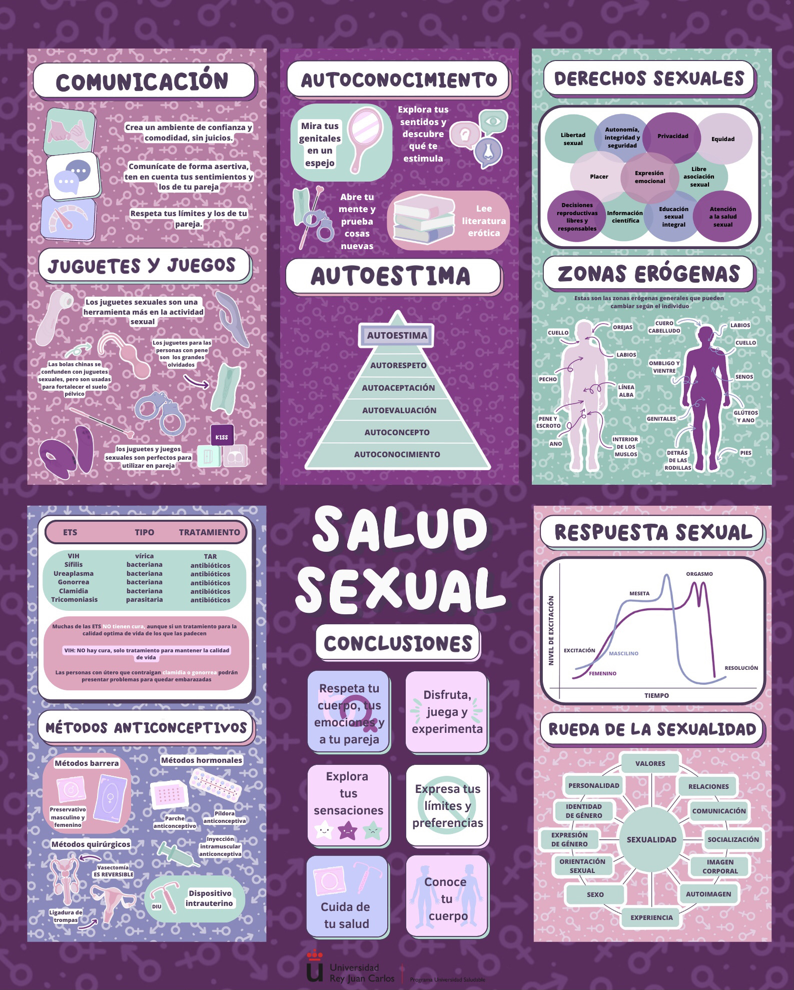 Infografía Salud Sexual