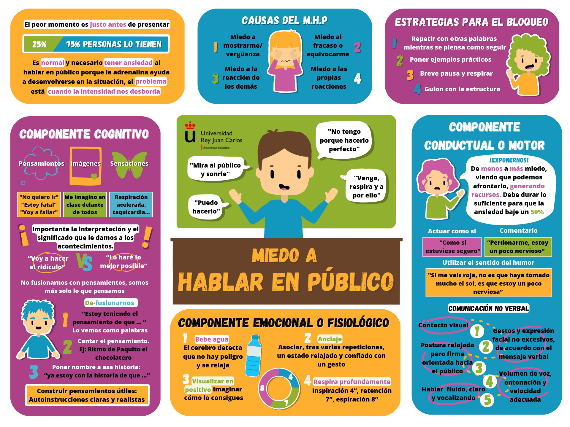 Infografía: Miedo a hablar en público