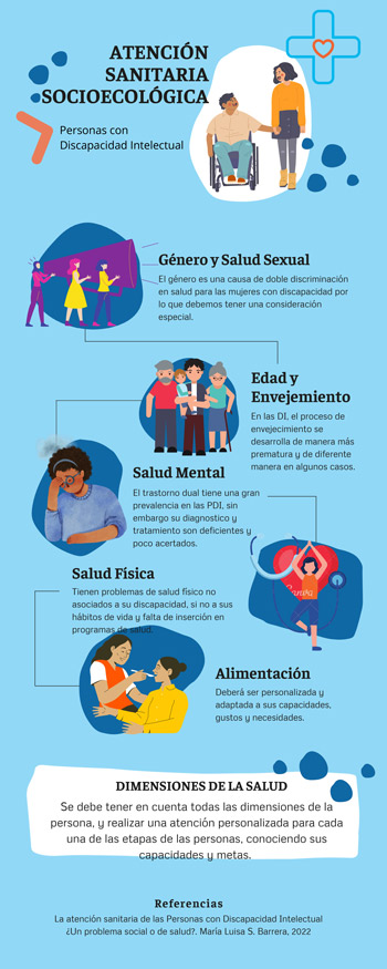 INFOGRAFÍA ATENCIÓN SANITARIA SOCIOECOLÓGICA