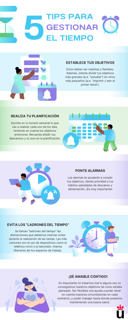 Infografía Gestión del Tiempo