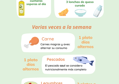Infografia alimentación saludable