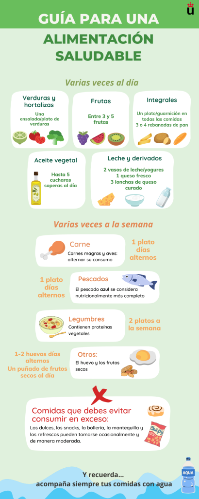 Infografia alimentación saludable