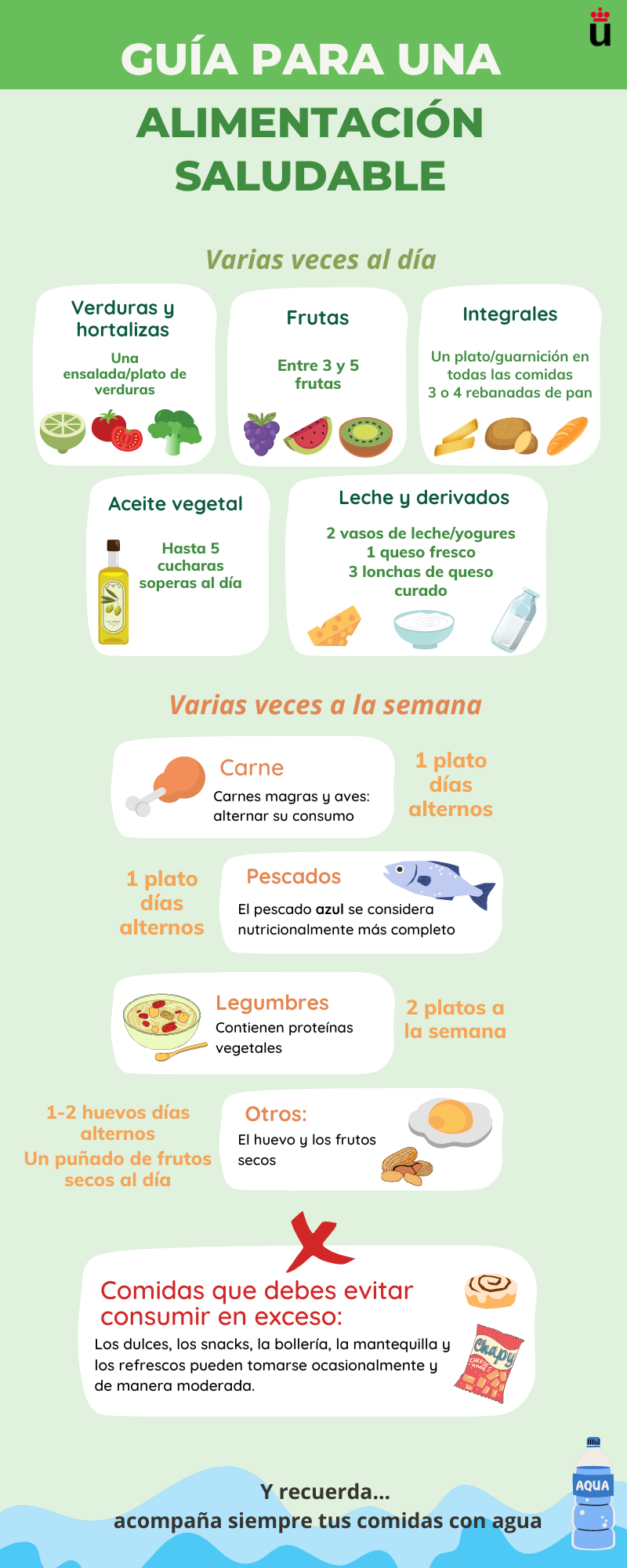 Guía para una alimentación saludable