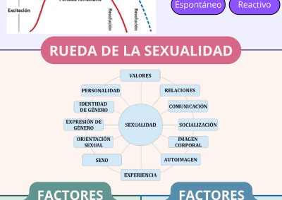 Infografia-salud-sexual