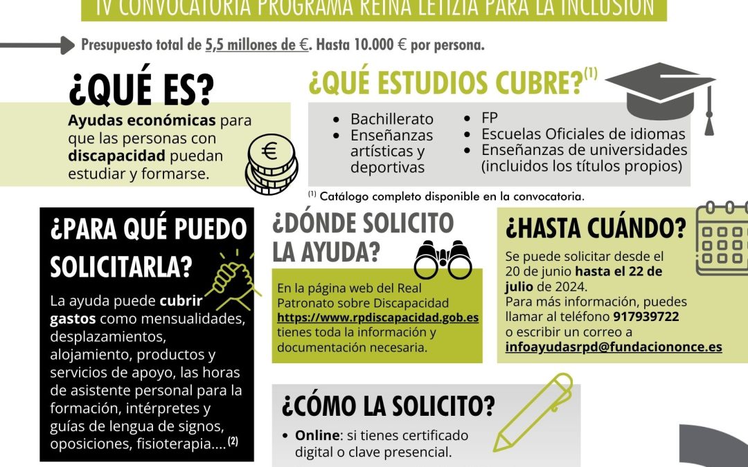 IV Convocatoria Programa Reina Letizia para la Inclusión