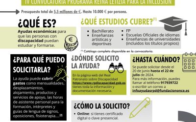 IV Convocatoria Programa Reina Letizia para la Inclusión