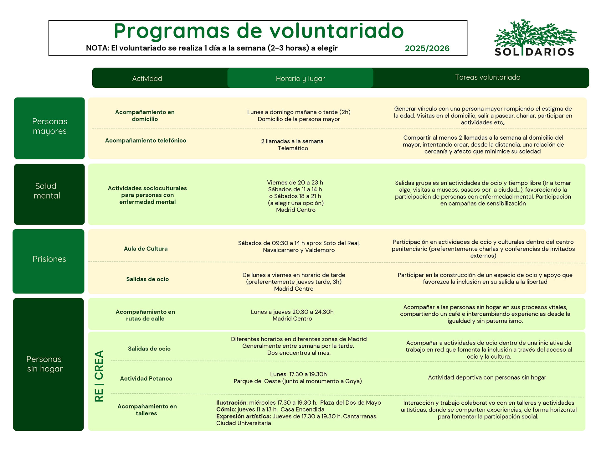 Programas de voluntariado