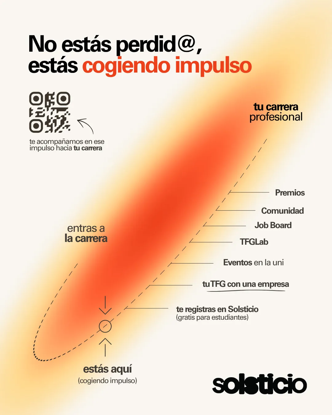 Convocatoria TFG/Ms con empresas Solsticio (antes U4IMPACT)