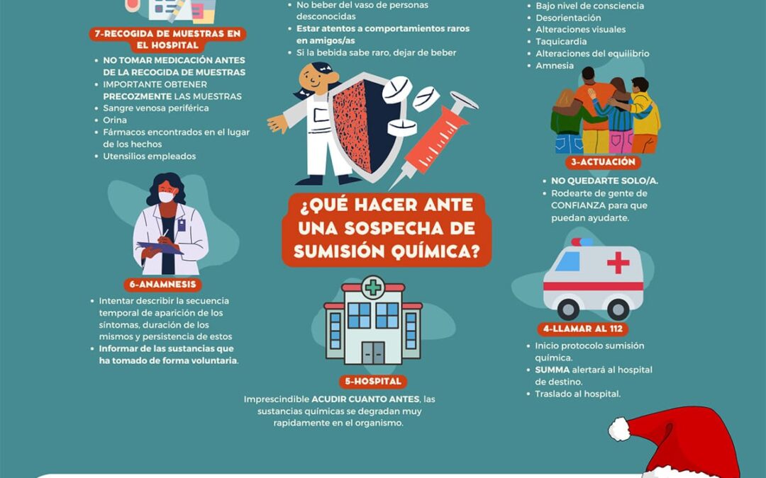 Sumisión química