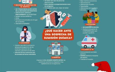 Sumisión química